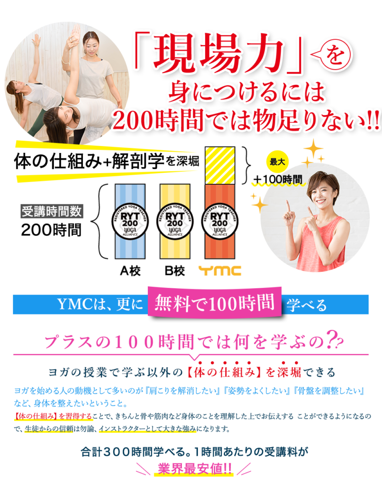 座学100時間